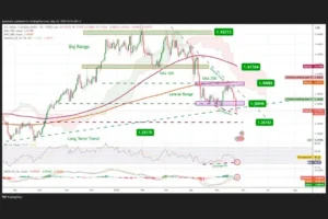 Canadian Dollar Forecast 2025: CAD Strengthens as USD/CAD Faces Continued Bearish Pressure