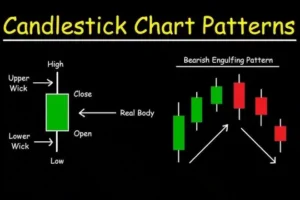 How to Read Forex Charts: Mastering the Basics of Candlestick Analysis