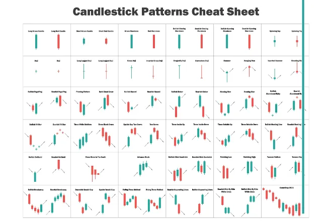 Candlestick Patterns Cheat Sheet