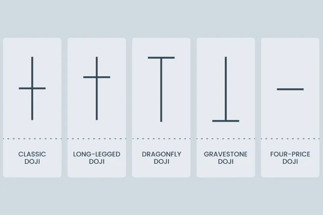 Doji Candlestick Types
