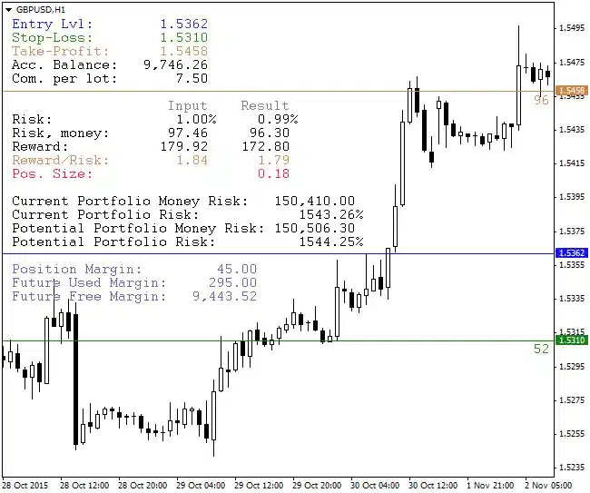 Real-Life Forex Trade Scenario