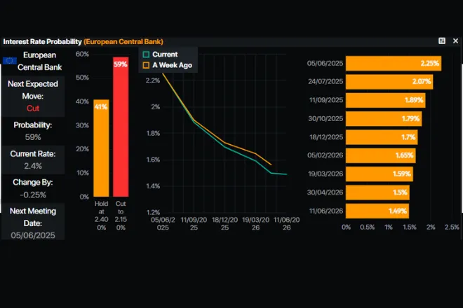EUR/USD Cracks Amid European Central Bank Divergence