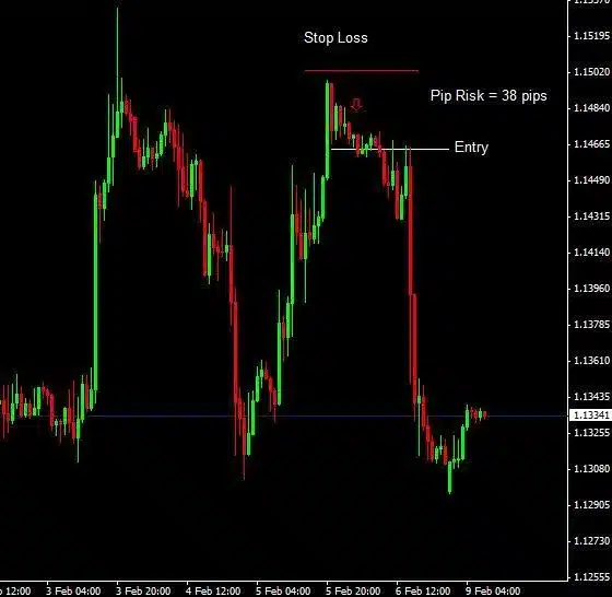 Real-Life Forex Trade Scenario