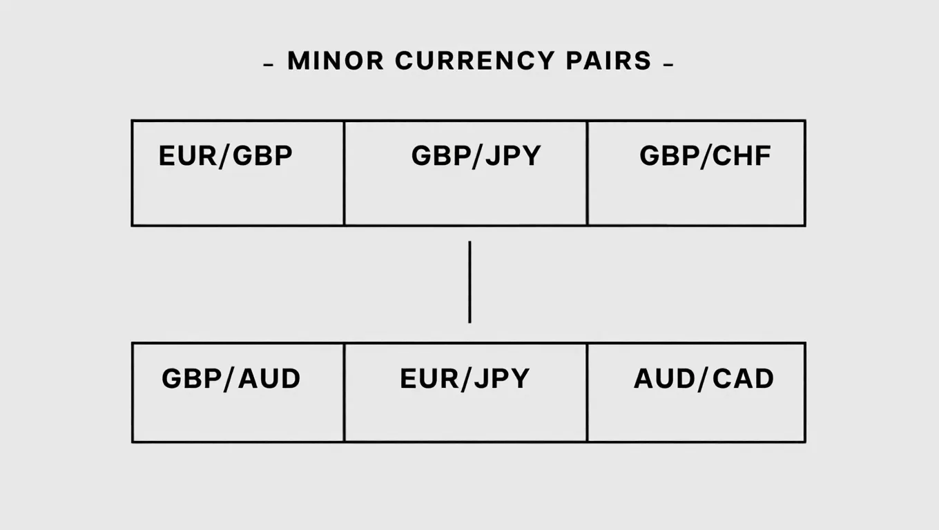 Forex minor currency pairs