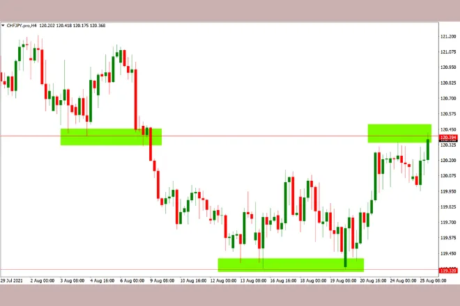 How The Forex Market Works
