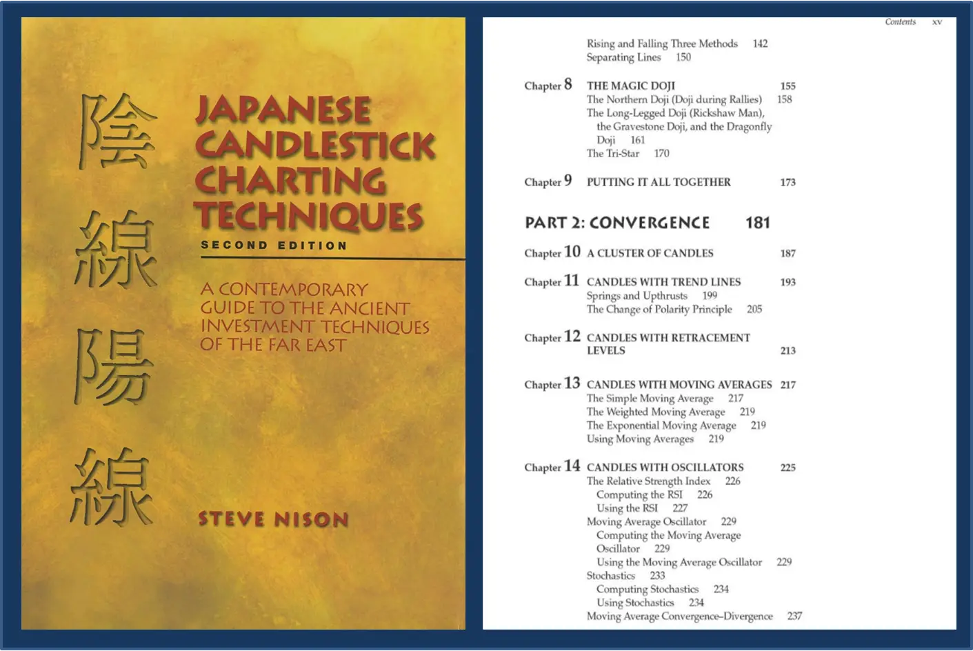 Japanese Candlestick Charting Techniques