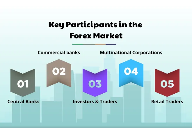 How The Forex Market Works