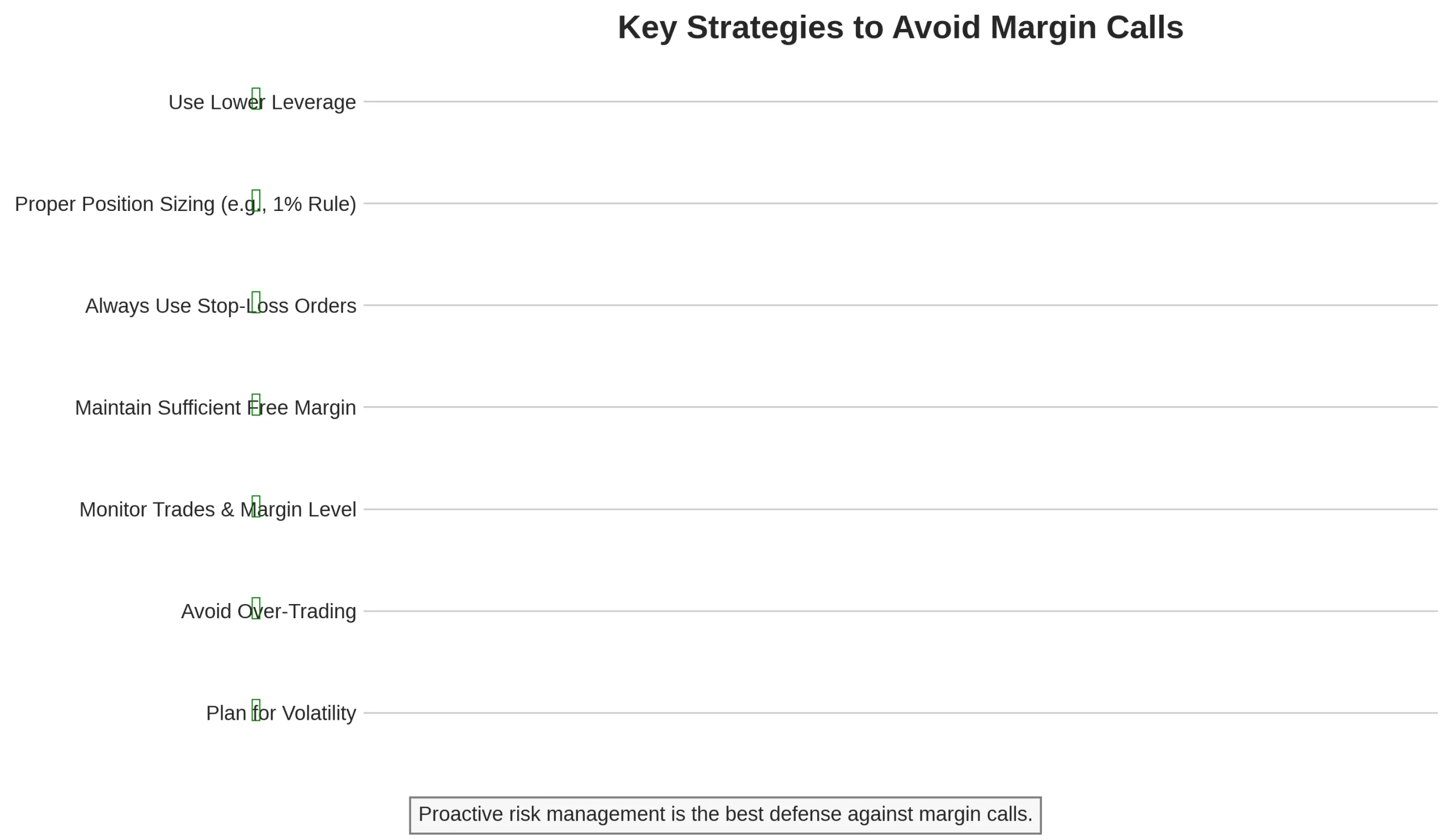 Illustration for How to Avoid Margin Calls: Proactive Risk Management Strategies