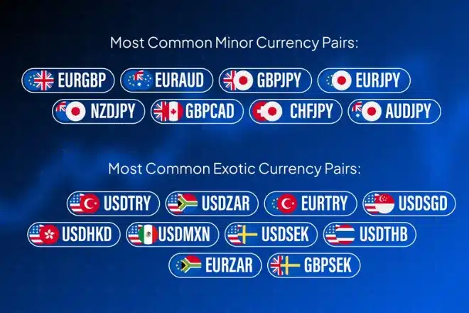 Minor currency pairs and exotic currency pairs