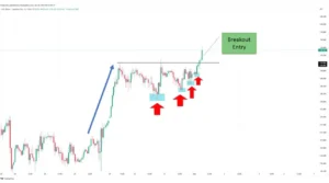 Real-Life Forex Trade Scenario (Step-by-Step)