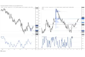 USD/JPY Surged 1.1% as Dollar Strengthens on Delayed EU Tariffs