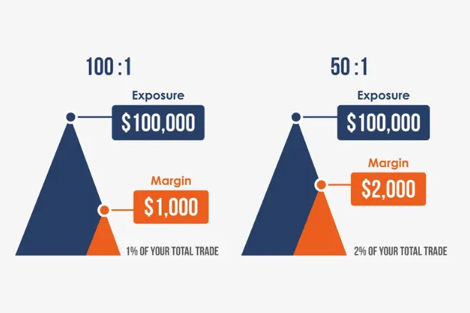 How The Forex Market Works