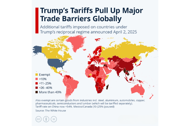 Trump's Tariffs Pull Up Major Trade Barriers Globally