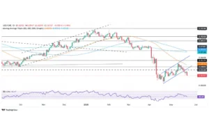 USD/CHF Price Forecast: Sinks to Two-Week Low Near 0.8200 Amid Safe-Haven Demand