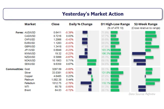 USD/JPY Surged to Two-Week Highs Amid Risk-On Sentiment