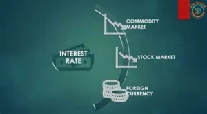 How Interest Rates Impact Currency Prices