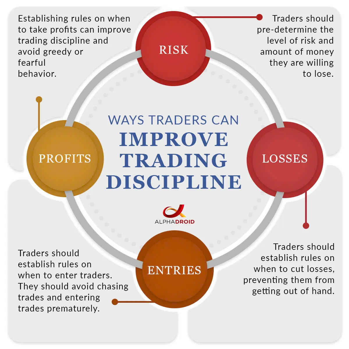 The Psychological Effects of Drawdowns