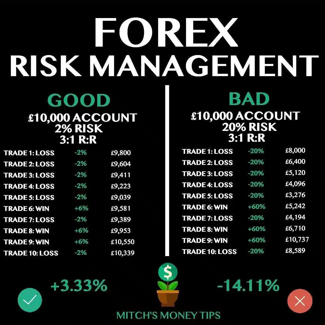 Forex Risk Management