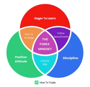 Psychological Aspects of Forex Risk Management