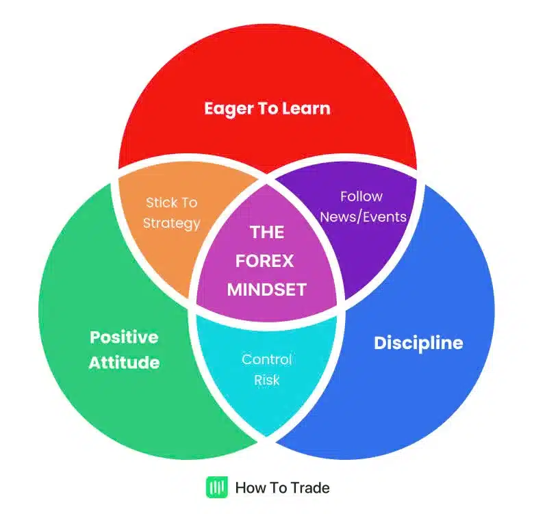 How to Trade